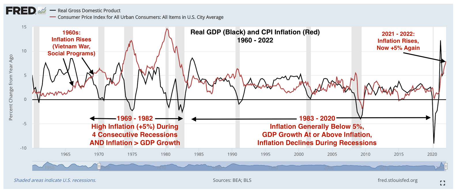 US Stock and Real Estate Values During Stagflation DataTrek Research